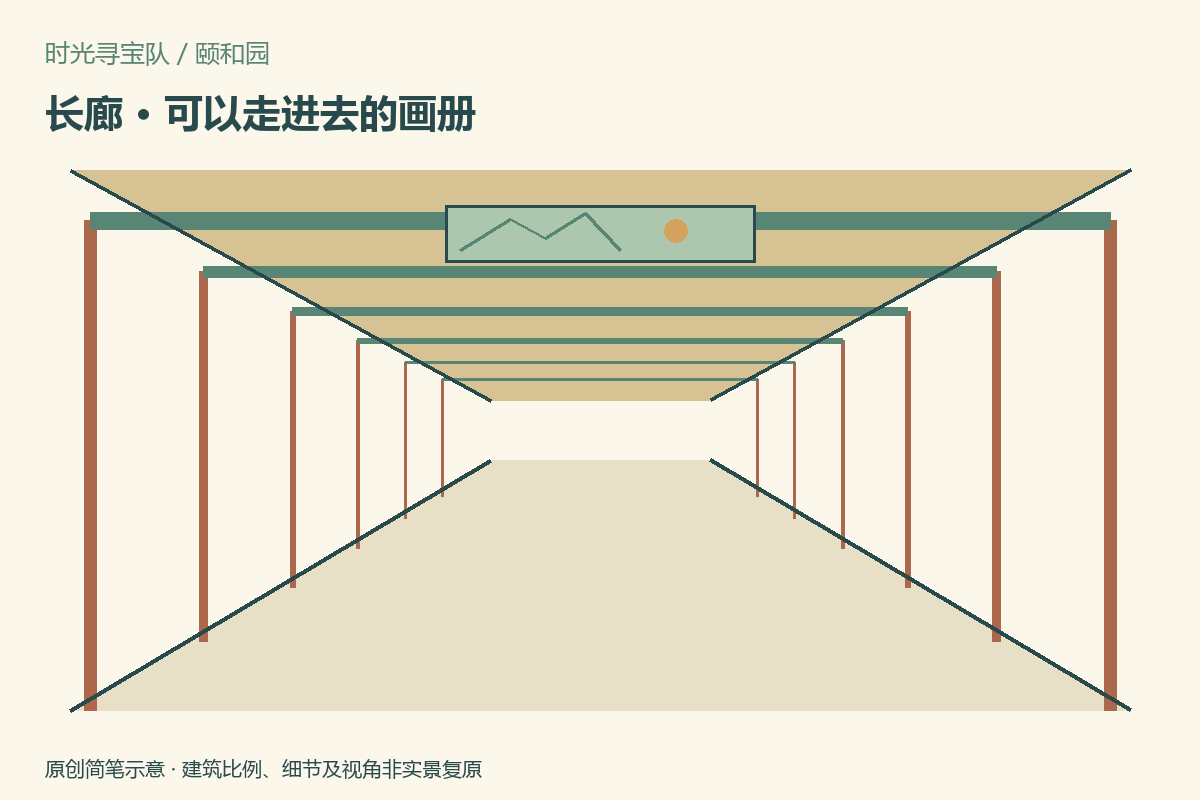 长廊的纵深示意