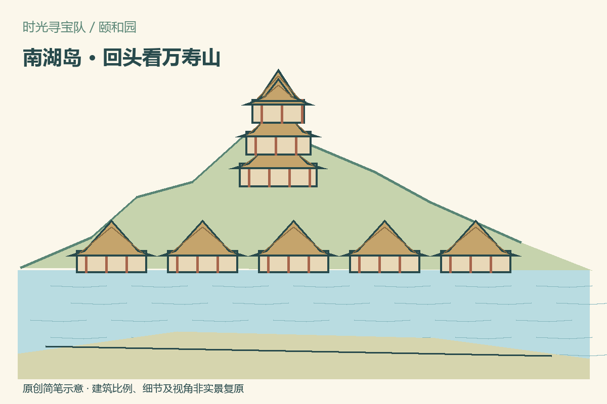 隔湖看万寿山示意