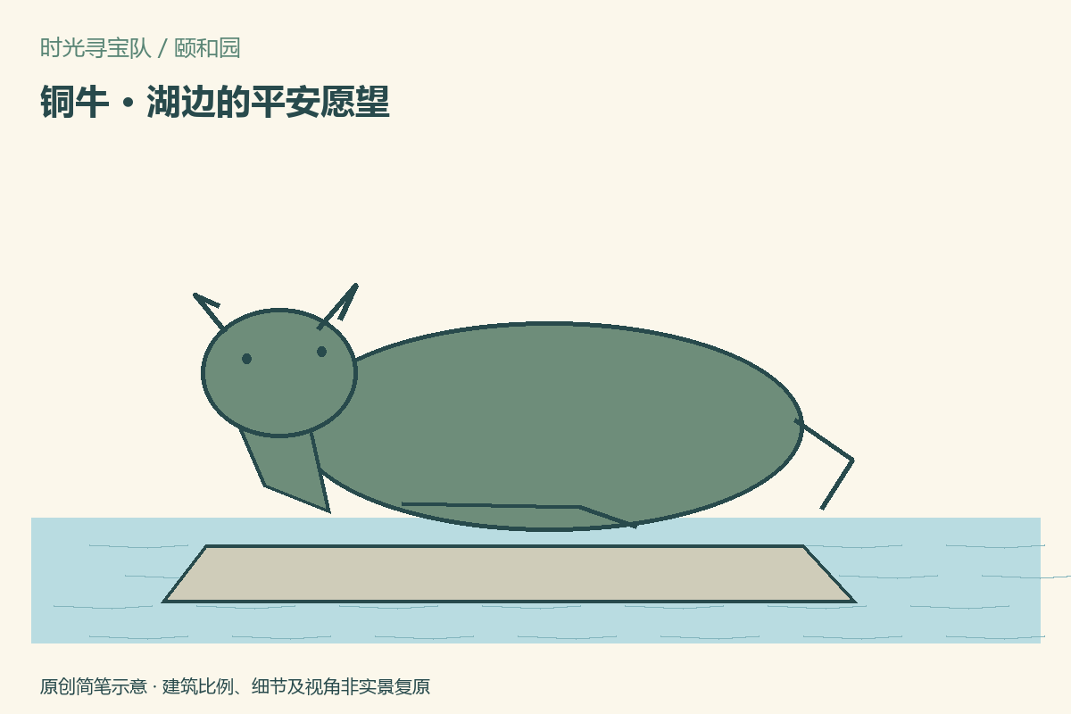 与铜牛同框示意