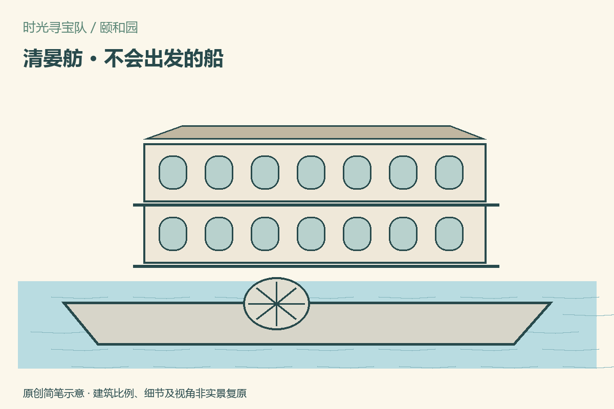 石舫的侧面示意